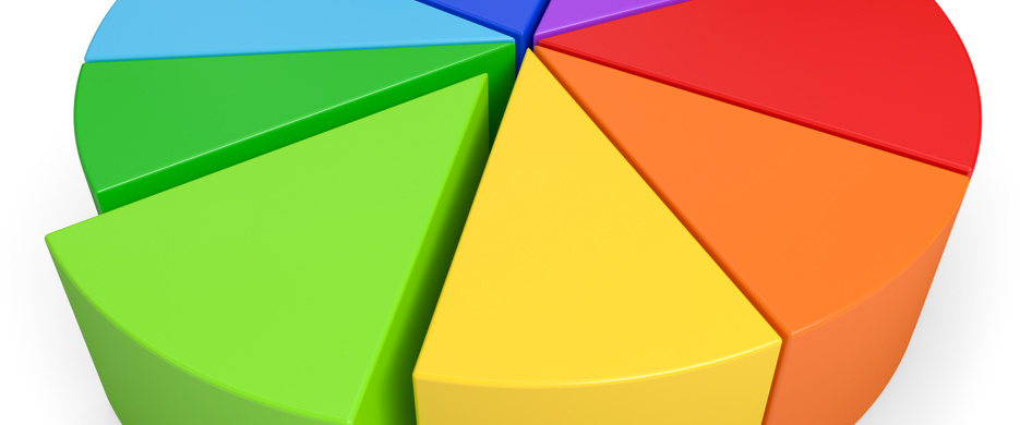 Pie chart