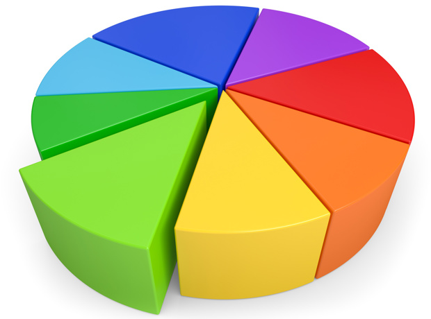 Pie chart